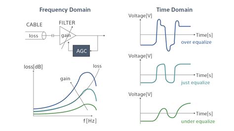 explain gvif using library car